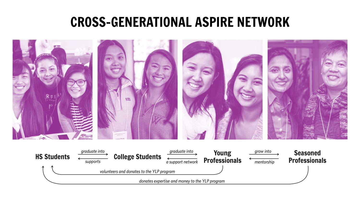 Cross-generational Relationships