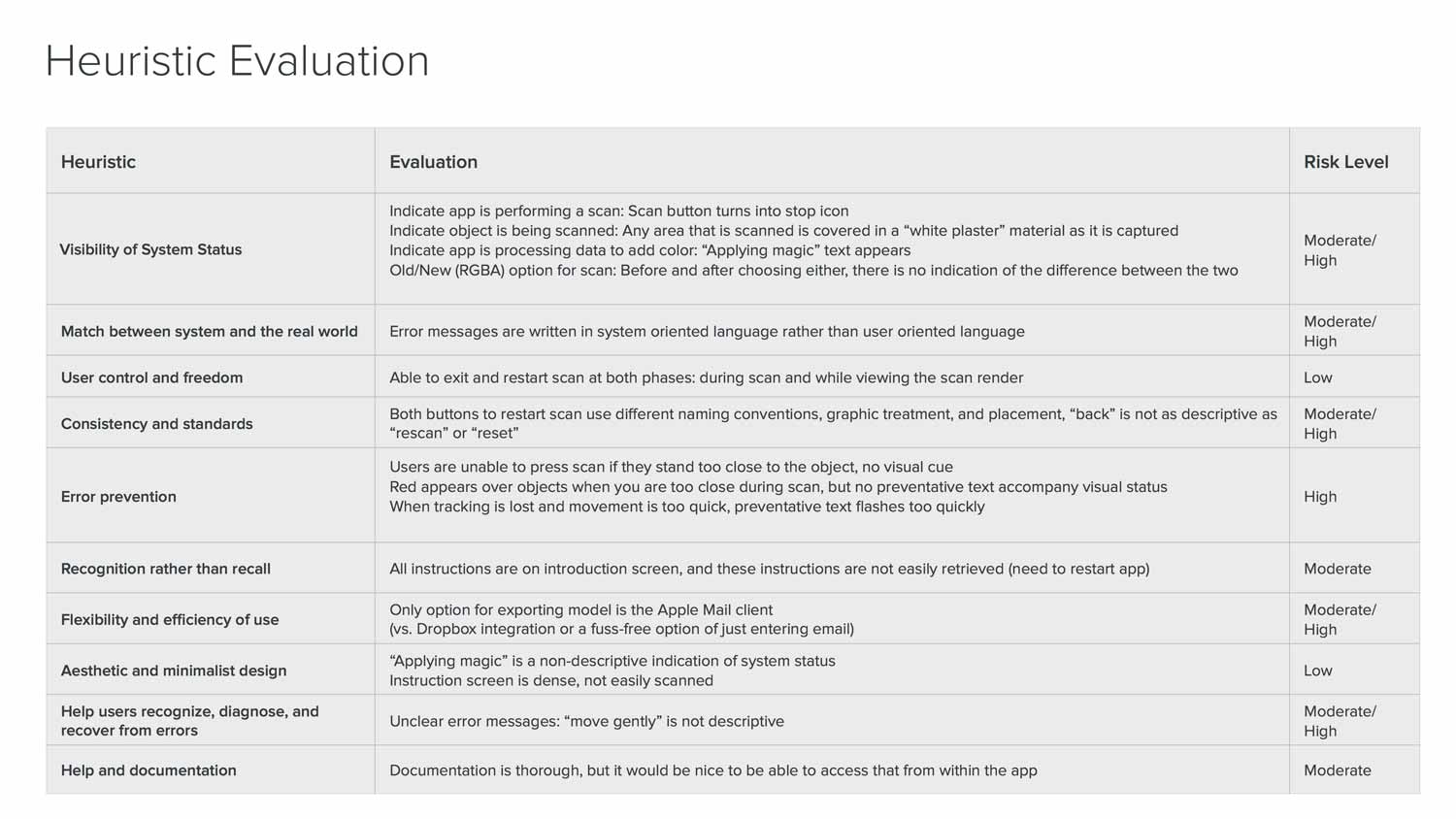 Heuristic Evaulation